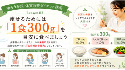 ダイエット講座③　痩せるためには「1食300g」を目安に食べましょう
