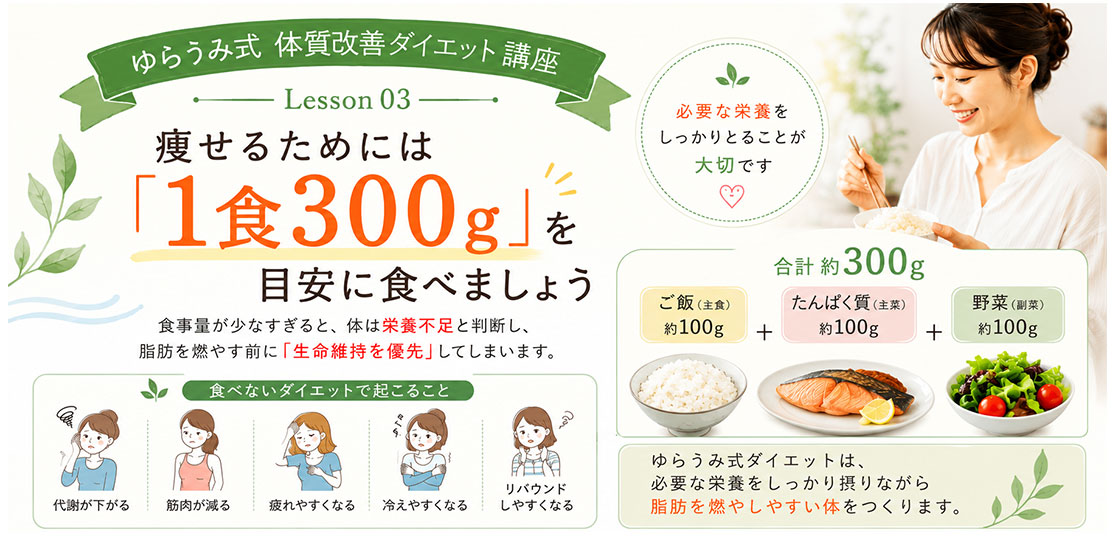 ダイエット講座③　痩せるためには「1食300g」を目安に食べましょう